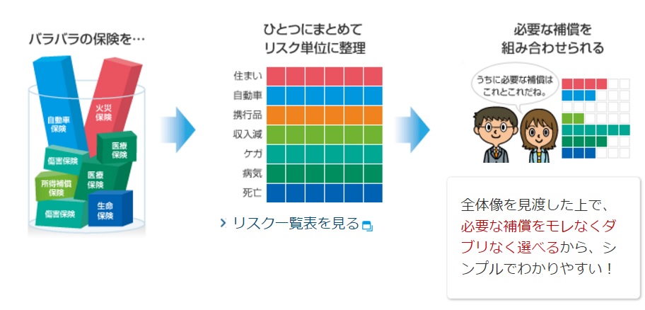 徹底解説 東京海上日動の超保険とは オススメな人や内容について 徹底解説 東京海上日動の超保険とは オススメな人や内容について